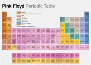 Pink Floyd Periodic Table